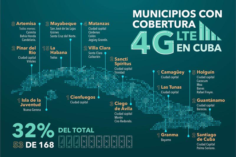Mapa de la 4G en Cuba