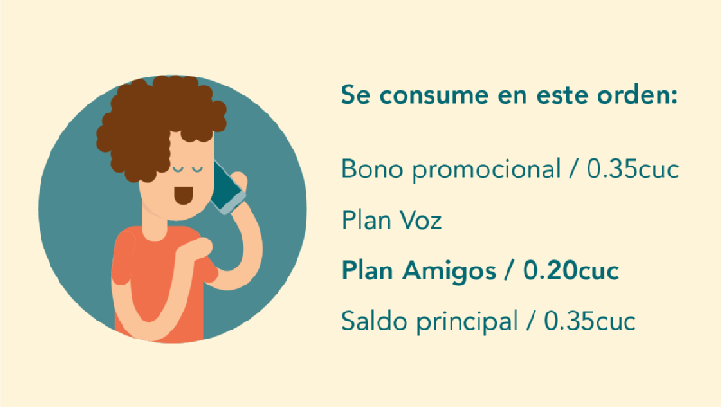El orden dispuesto para cobrar tu llamada siempre prioriza el Bono Promocional