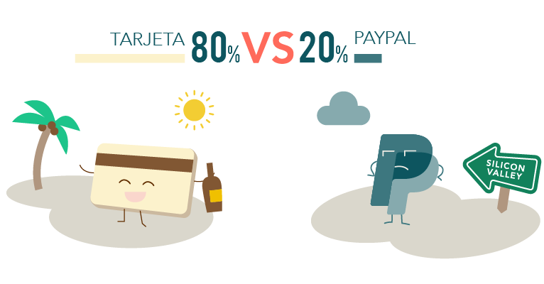 Infografía sobre Las tarjetas bancarias se usan más que PayPal