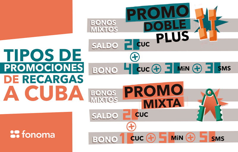 Bonos con minuto, mensajes y crédito en CUC