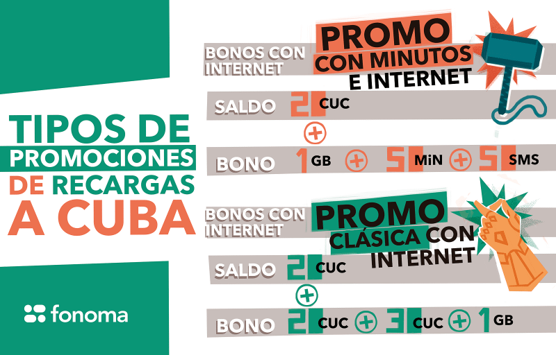 Promociones de recargas con Internet en el bono