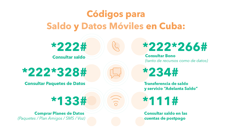 Información sobre los códigos USSD en Cuba.