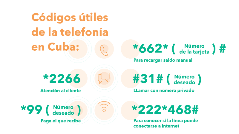 Infografía sobre Otros códigos útiles de la telefonía en Cuba