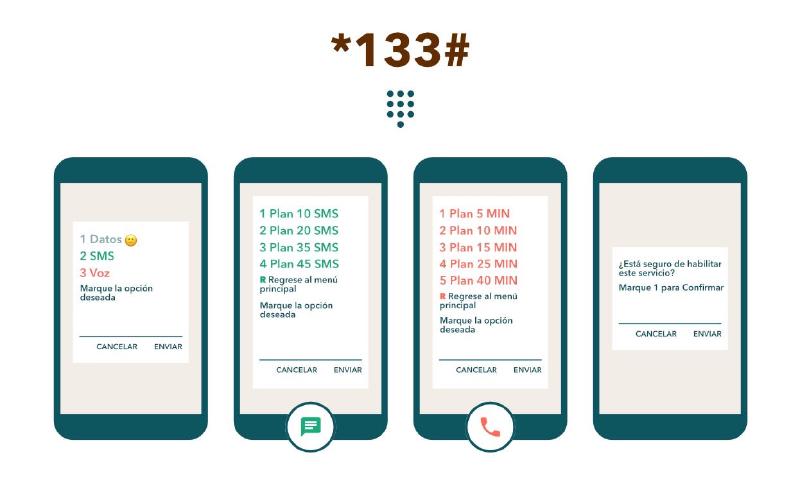 ¿Cómo solicitamos los planes de SMS y VOZ de ETECSA en nuestro móvil?