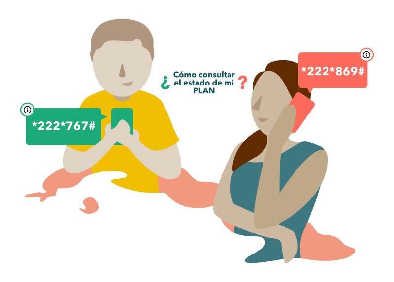 Para consultar el estado de tu Plan SMS y VOZ, no vale solicitar *222# como para el Saldo Principal y el Bono