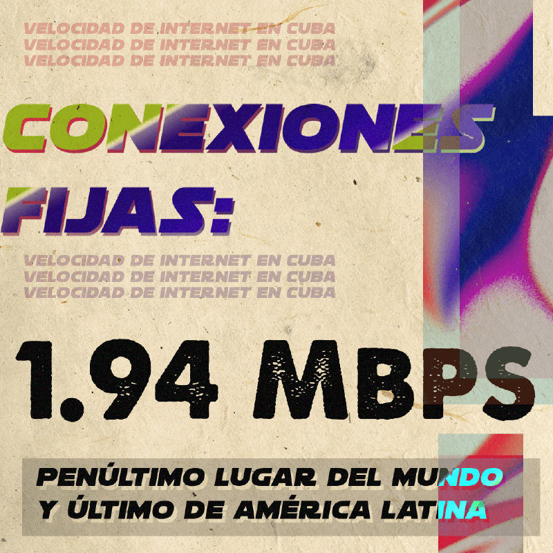 Velocidad de conexiones fijas en Cuba