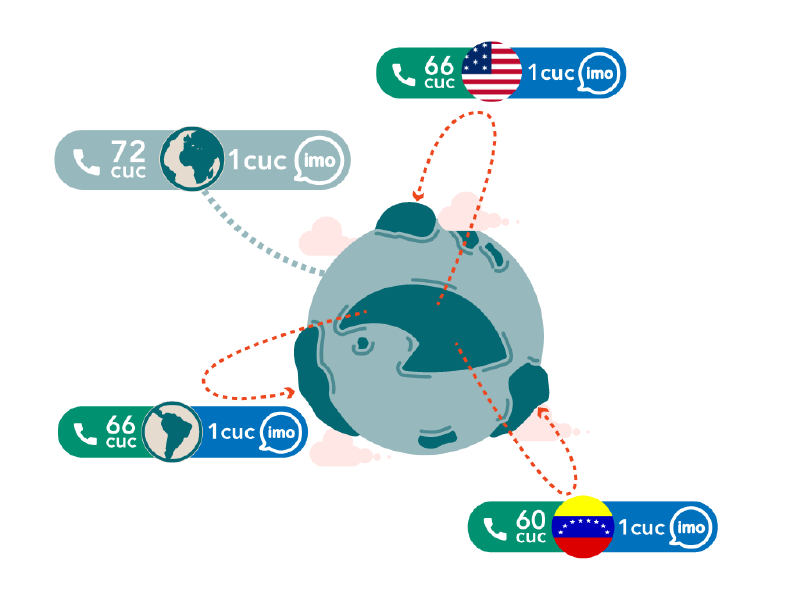 ETECSA establece cuatro tarifas para llamadas internacionales desde el móvil: Venezuela, Estados Unidos, otros países de América y Resto del Mundo
