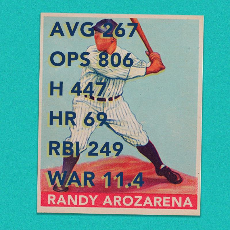 Así lucen las estadísticas de Arozarena en sus primeras cinco temporadas en la MLB