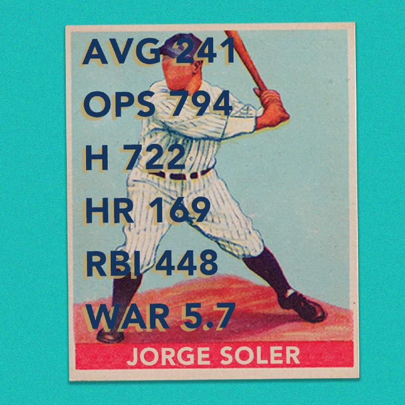 Soler ha logrado estos números con cuatro equipos diferentes en MLB