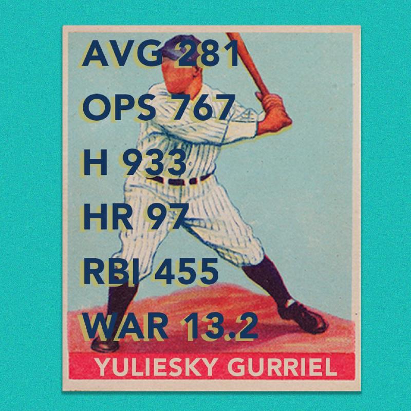 Estadísticas de Gurriel en sus ocho temporadas de Grandes Ligas