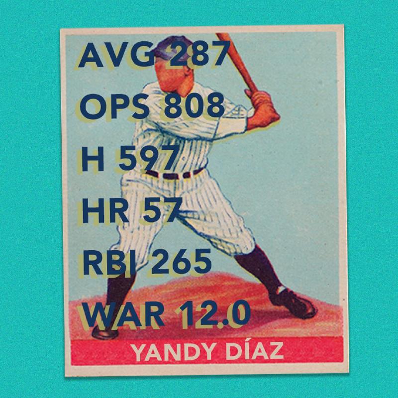 La carrera de Yandy Díaz en MLB