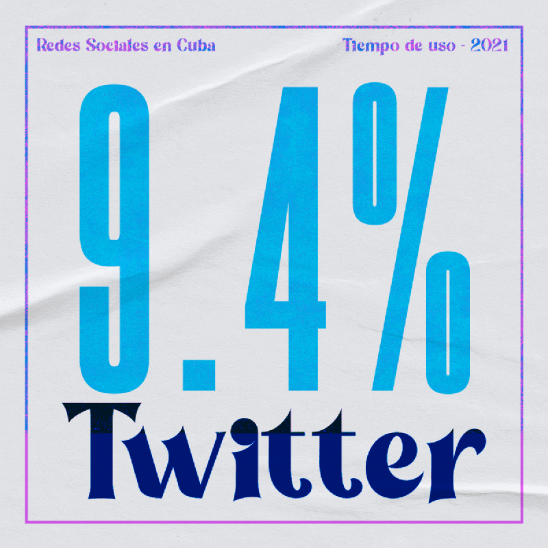 Twitter creció sobre todo durante las protestas populares