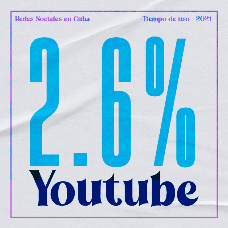 Youtube consume demasiados datos móviles