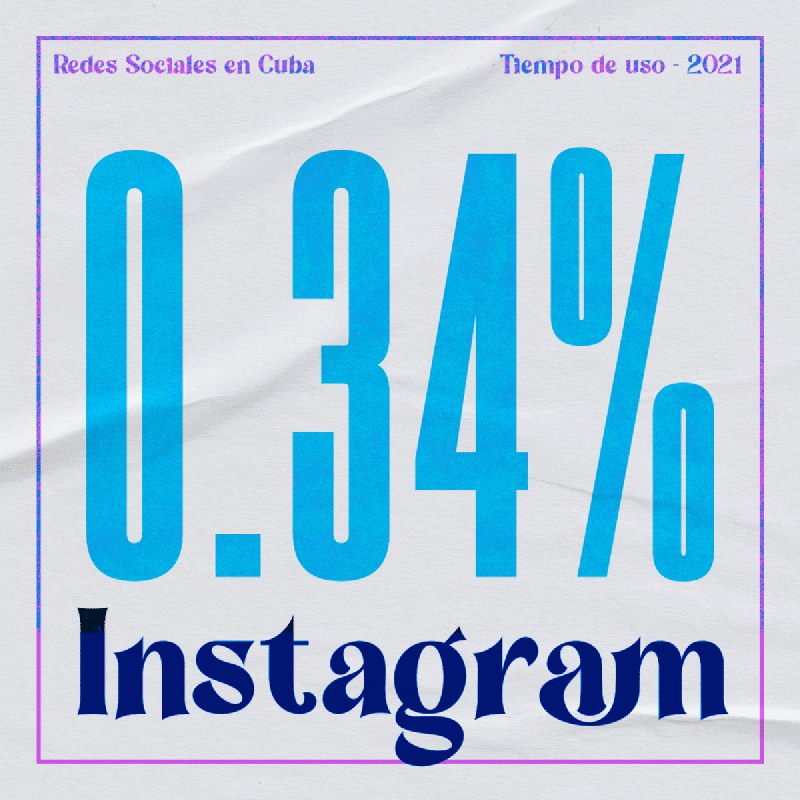Instagram tiene gran difusión, pero no acapara mucho tiempo
