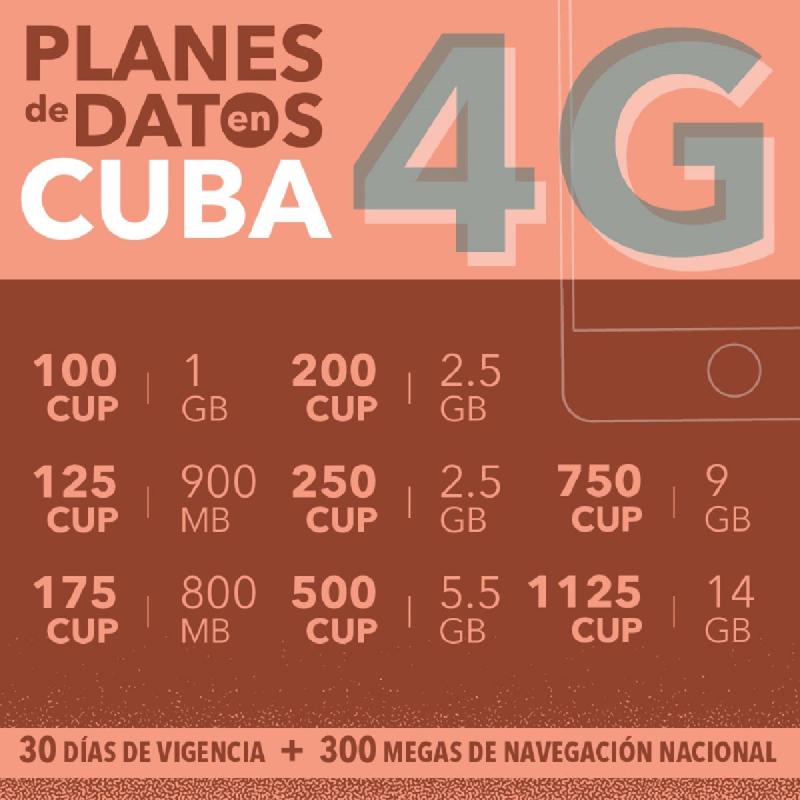 All options for 4G/LTE