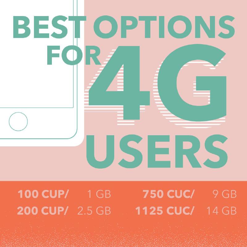 Infographic listing mobile data packs in Cuba