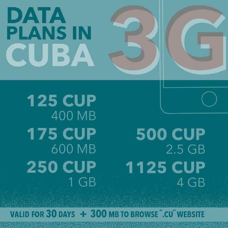 Infographic about mobile internet options in Cuba