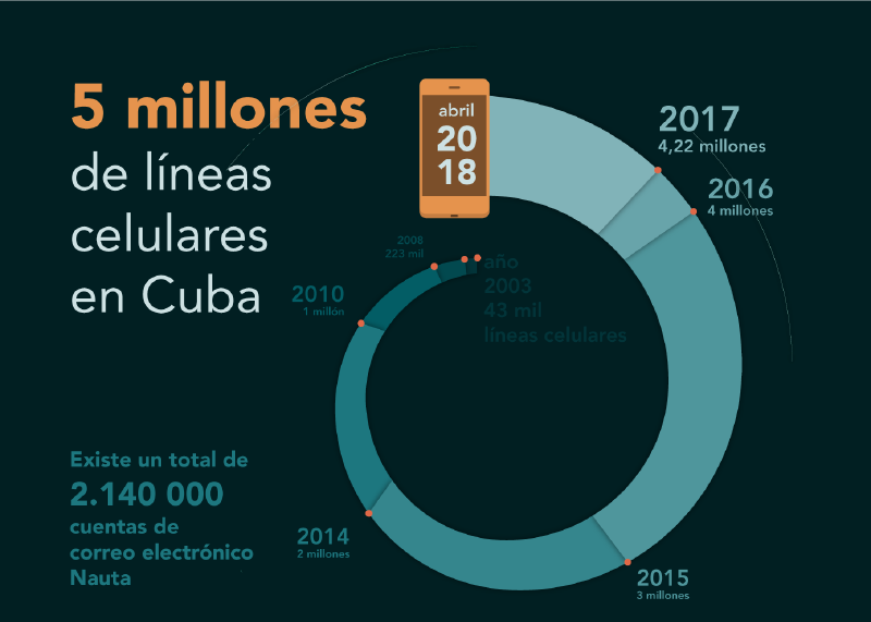 Infografía actualizada en abril de 2018