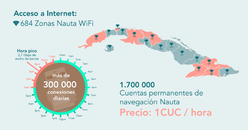 Información del sitio web de ETECSA, con fecha 1ro de marzo de 2018. También se obtuvieron datos del Sistema Informativo de la Televisión Cubana.