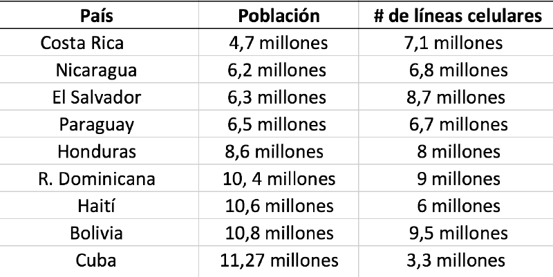Nota: Valores aproximados correspondientes al año 2015