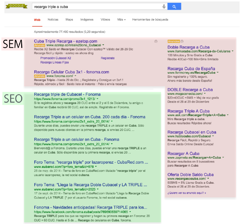 Ilustración sobre SEO, métodos de pago y navegación web