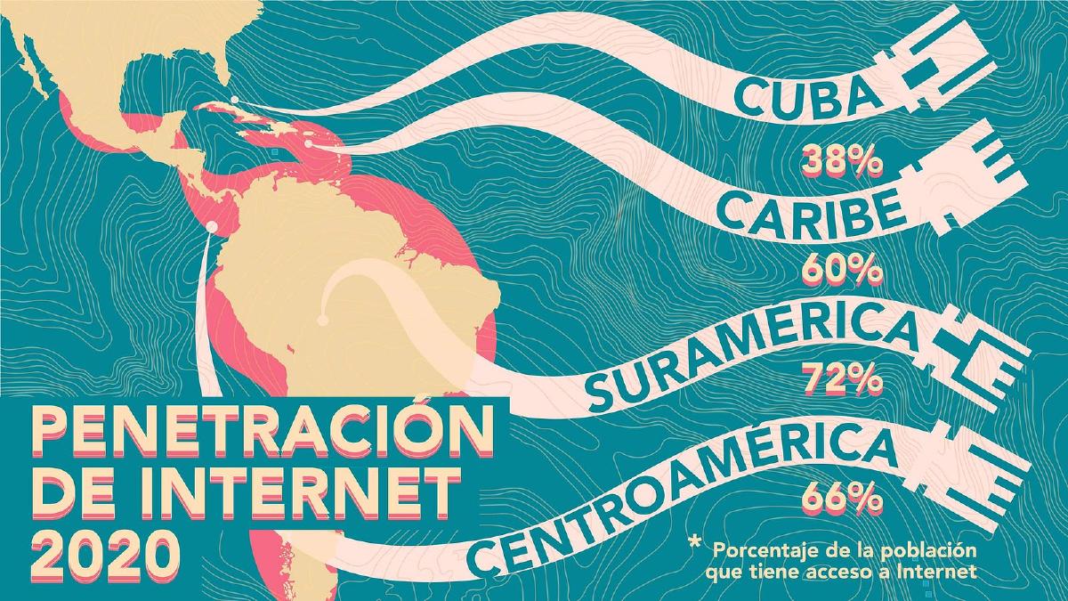 Datos publicados en Data Reportal en enero de 2021