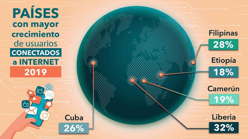 Datos publicados en Data Reportal en enero de 2020