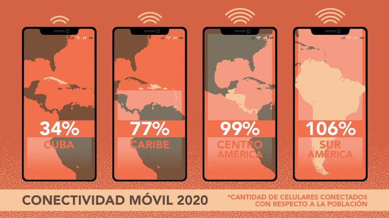 Cifras de Data Reportal
