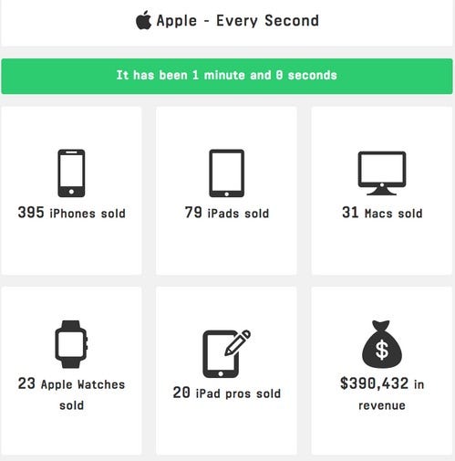 Captura de pantalla de El iPhone de Apple cumple 10 años, curiosidades del móvil que
