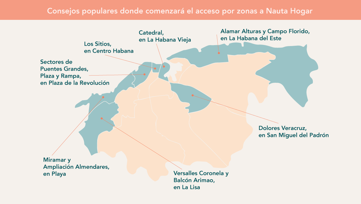 Nauta Hogar, el proyecto de conectividad doméstica de ETECSA, avanza lentamente por algunas zonas del país