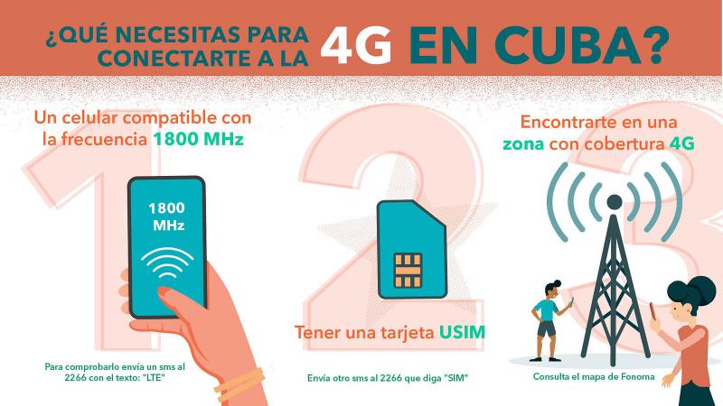 La ruta para acceder a la 4G en Cuba