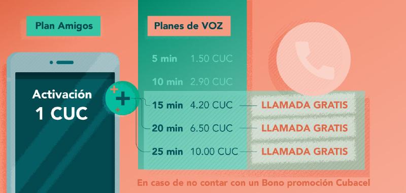 Esta oferta no es recomendable para usuarios con bonos activos: a ellos se les descontará la tarifa Amigos (0.20 CUC) hasta que se agote su bono