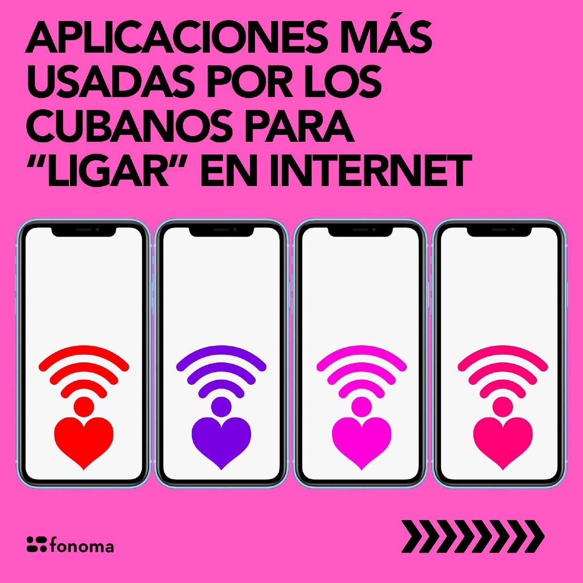aplicaciones de citas cuba