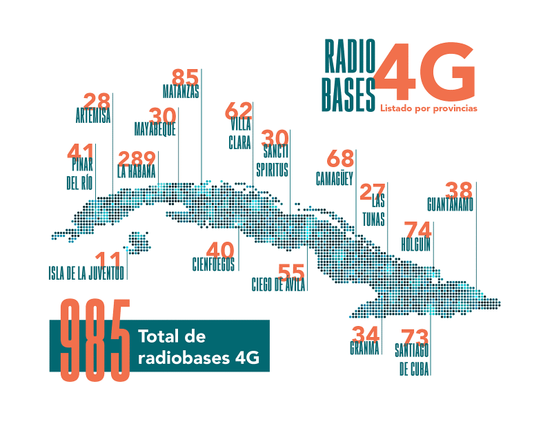 Datos de marzo de 2021