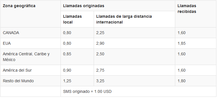 Tarifa tomada del sitio web oficial de ETECSA