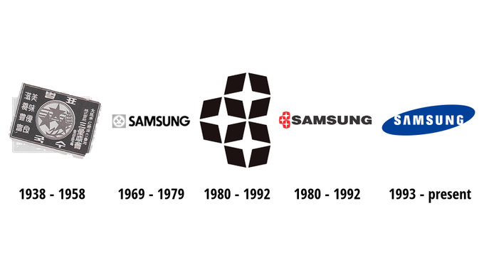 Logos de Samsung en la historia