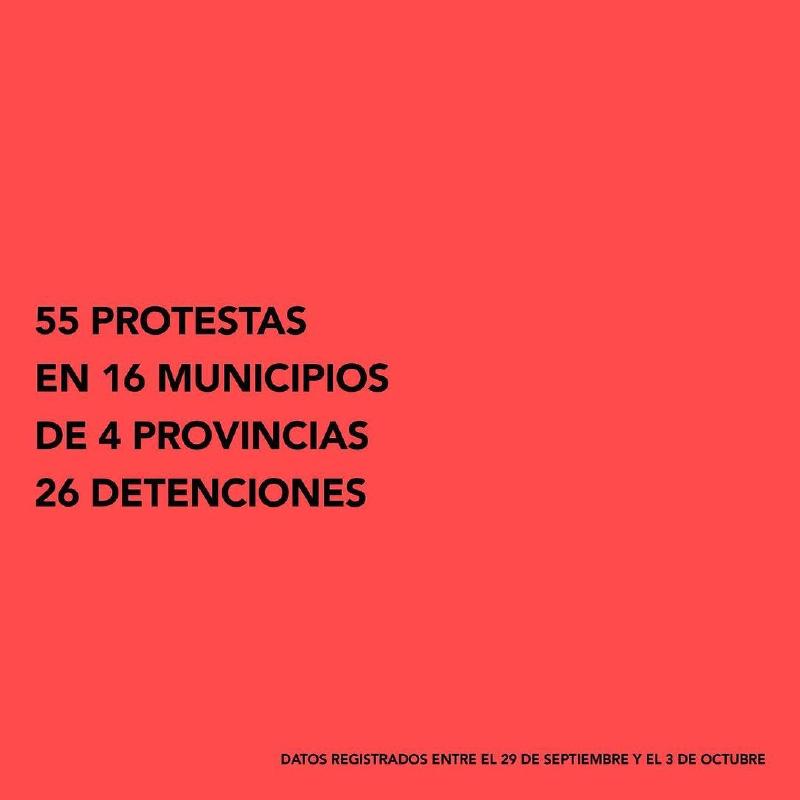 Semana de protestas en Cuba