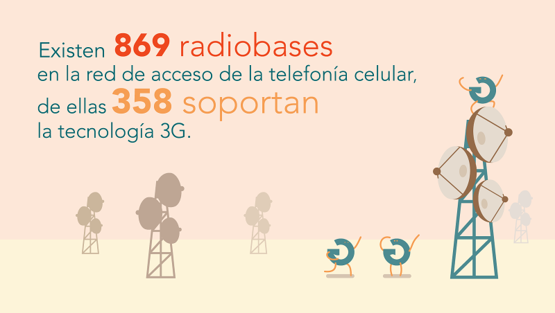 Para un celular en Cuba, conectarse a la 3G significa ahora mismo una mayor velocidad en el correo Nauta