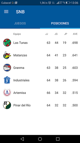 Tabla de posiciones de la SNB