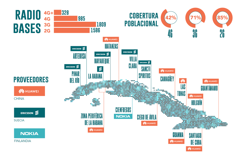 Datos recopilados por la comunidad Cellmapper